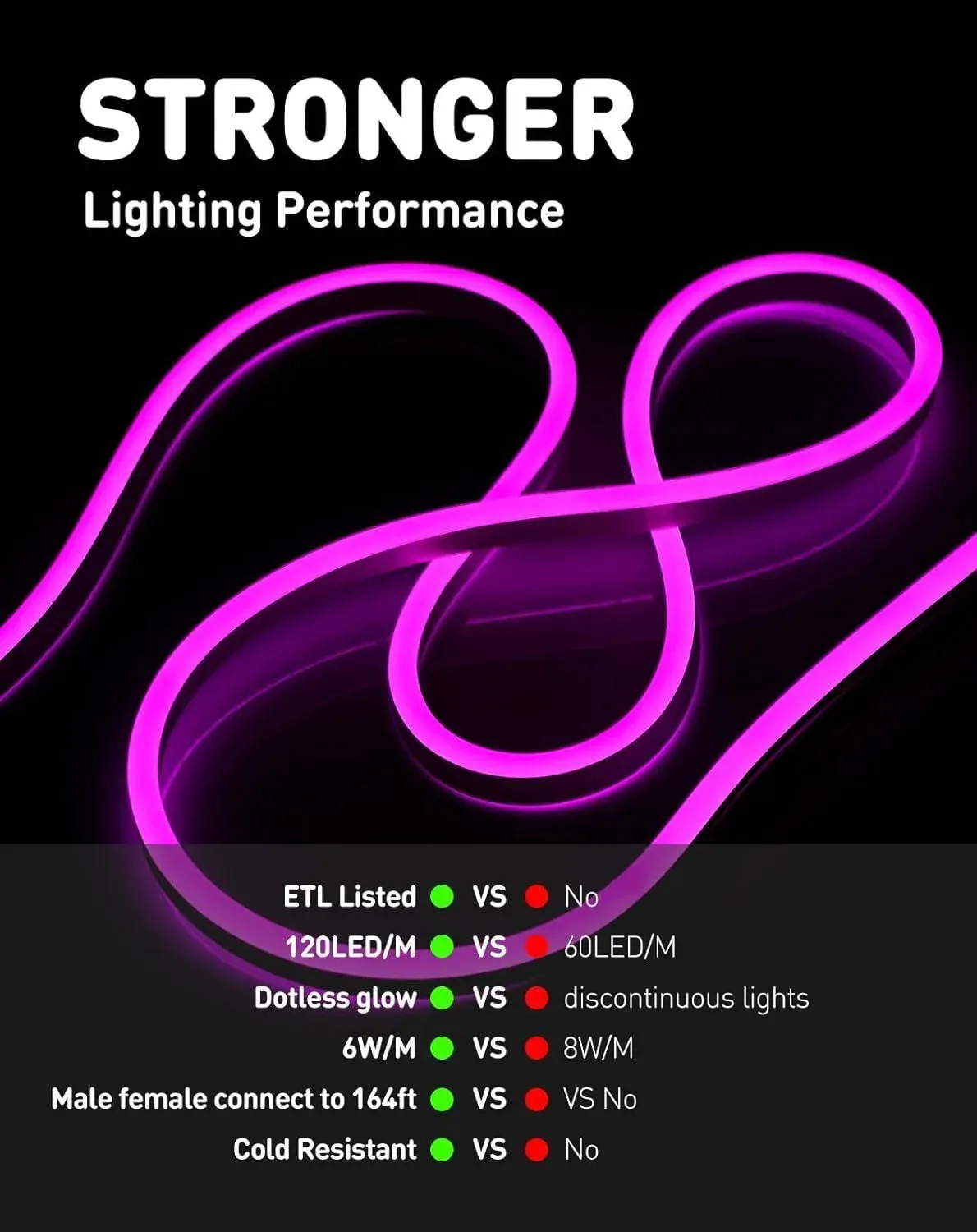 110V Eco LED Neon Rope Light Purple Medium-Priced Energy Efficient 189Lumens/M