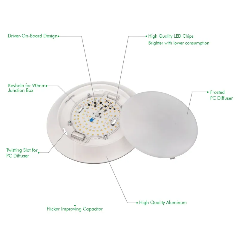 6" Surface Mount Down Light Kit (4" or 6" J-Box) 6in 15w 1,650 Lumen 3CCT SWITCHABLE (3000K/4000K/5000K) Dimmable (Copy)