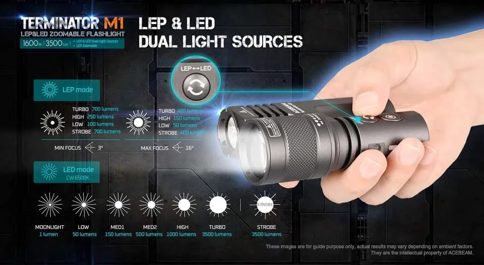 Acebeam Terminator M1 Dual Head LED LEP Flashlight (Limited Edition)