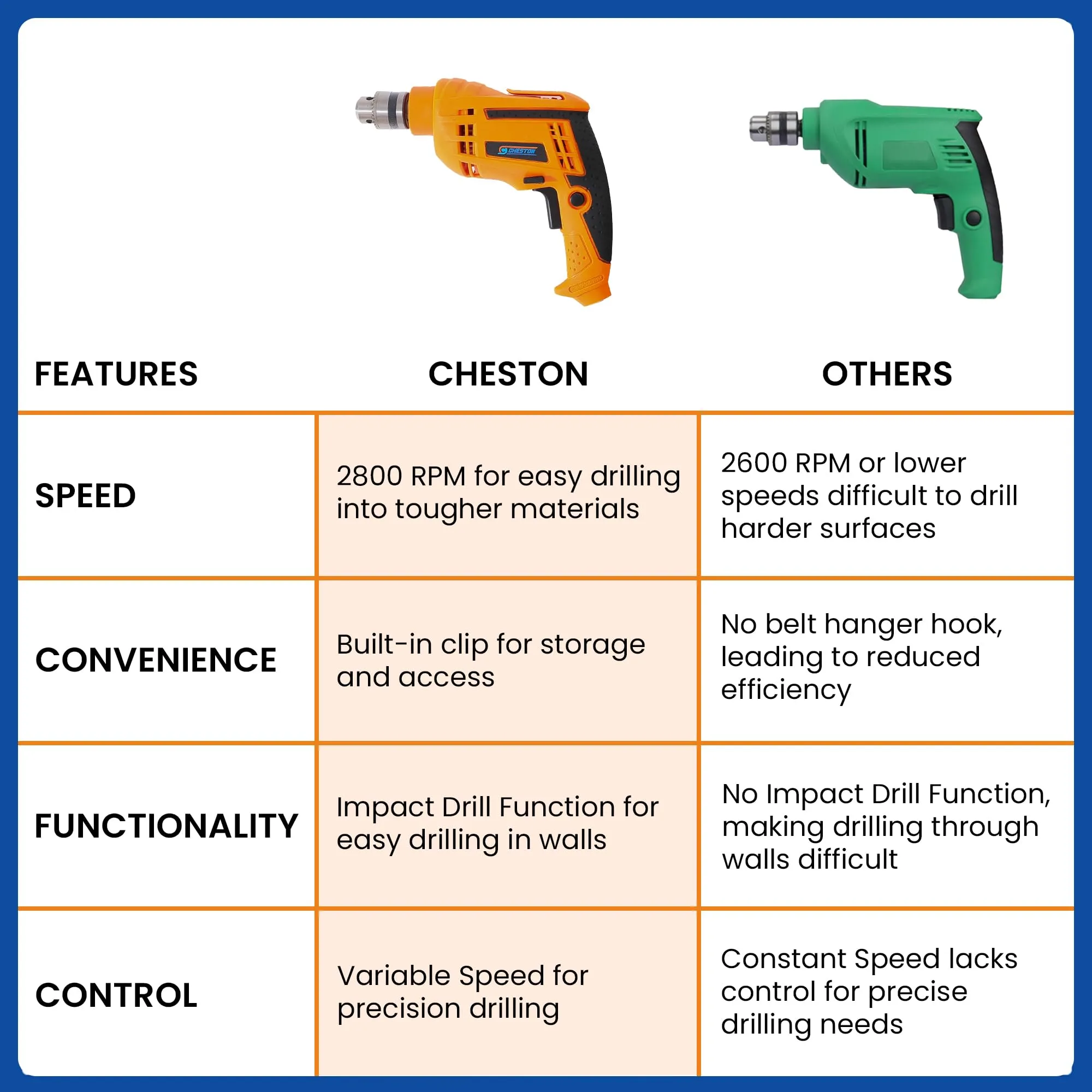 CHESTON Drill Kit (400W) | 10mm Drill Machine For Home Use | Tool Kit For Home Use | Variable Speed Drill Machine - Set Of 32 Drill Bits, Screwdriver, Pliers, Box Cutters, Measuring Tape