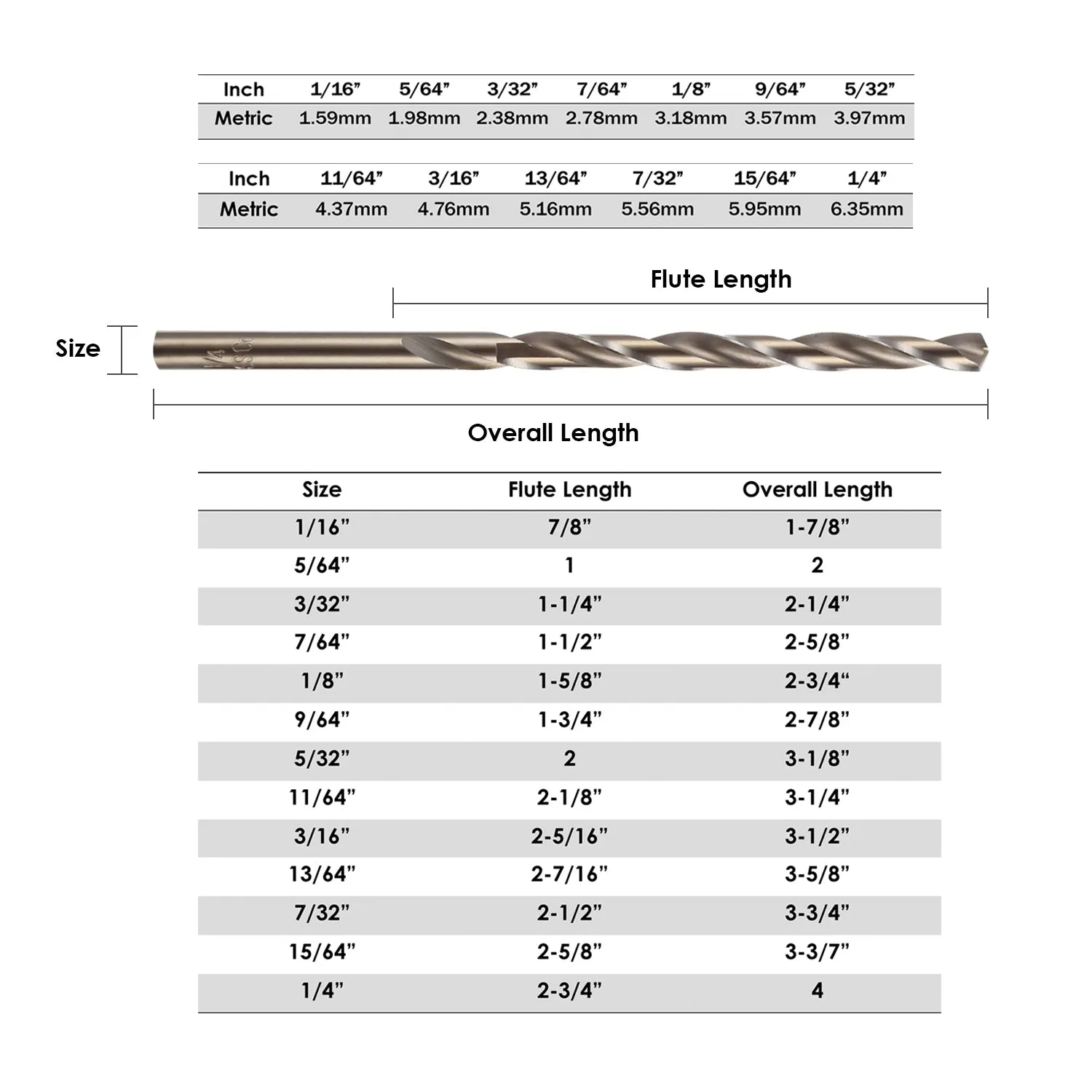 Cobalt Twist Drill Bits, High Speed Steel, for Hardened Metal, Stainless Steel