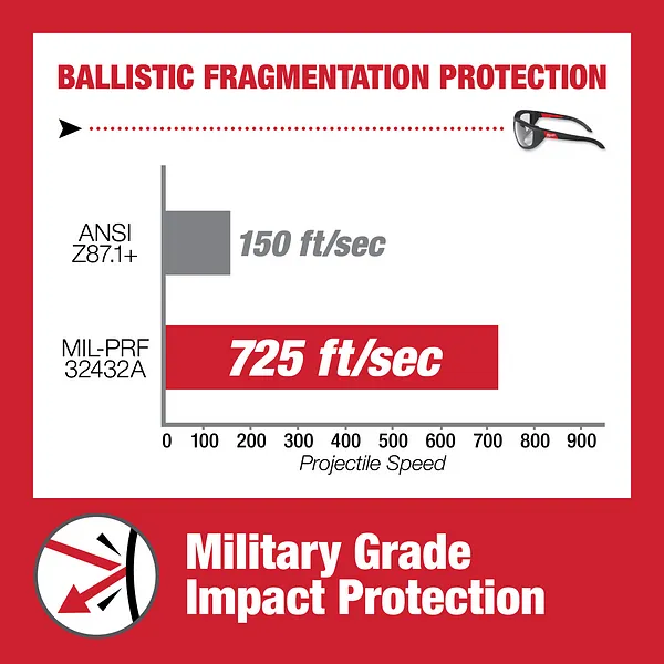 Milwaukee 48-73-2125 Gray - Performance Safety Glasses - Fog-free Lenses