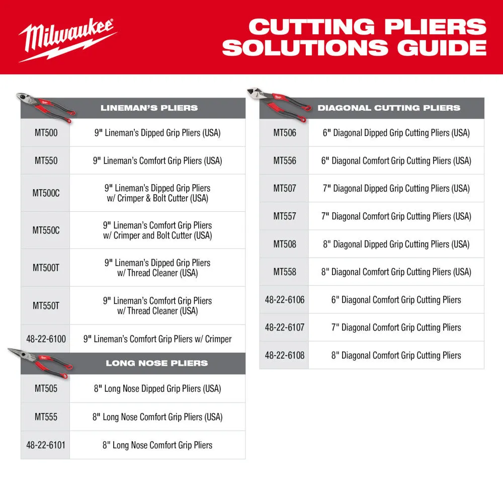 Milwaukee MT557 7" Diagonal Comfort Grip Cutting Pliers (USA)