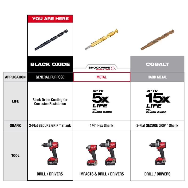 Milwaukee Thunderbolt 7/32 in. X 3-1/4 in. L Black Oxide Drill Bit 3-Flat Shank 1 pc