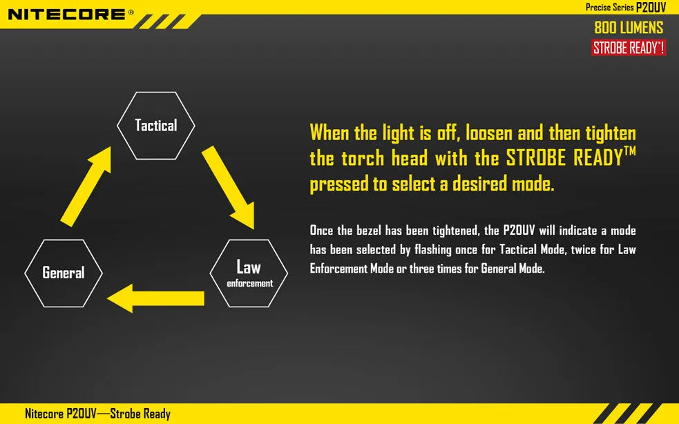 Nitecore P20UV CREE XM-L2 LED Flashlight - 800 Lumens  Runs on 2 x CR123A or 1 x 18650 Battery