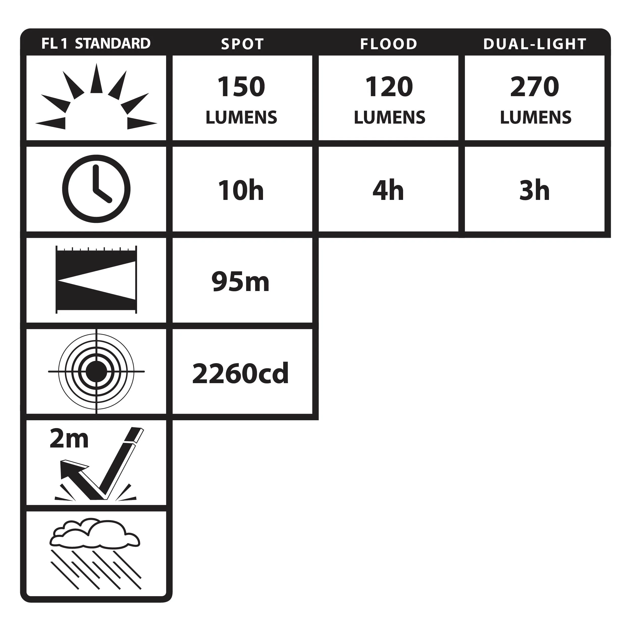 NSP-1260: Dual-Light Work Light