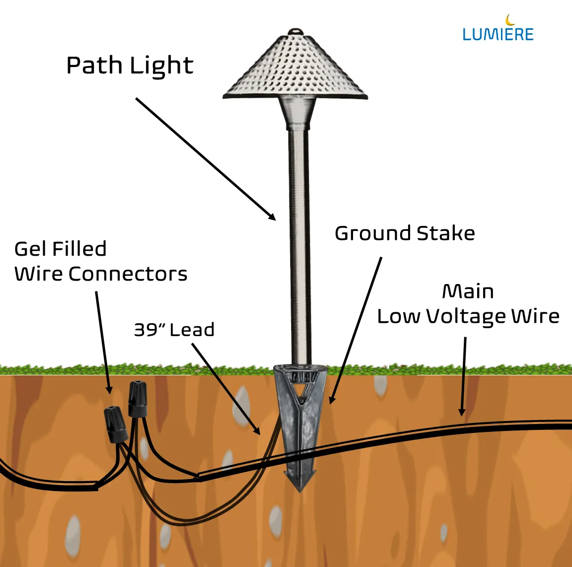 Pack II - Solid Cast Brass Pathway & Spotlight | Professional Outdoor Landscape Lighting