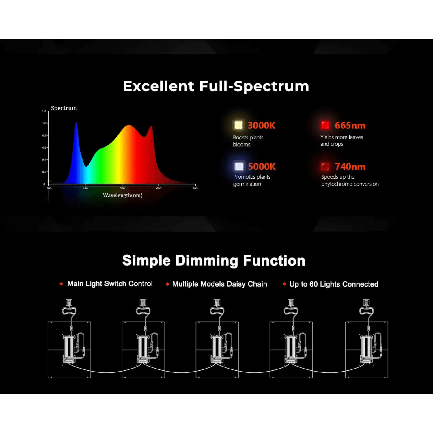 Spider Farmer SF7000 650W Dimmable Full Spectrum LED Grow Light