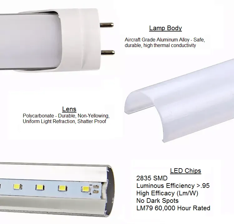 T8 G13 SWIVEL ENDS 4' LED 22 Watt  3,344 Lumens - NO RF - CLEAR LENS - Aluminum/Polycarbonate - 12 Year Warranty