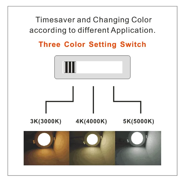 Ultra Thin ROUND 3in 6w 5CCT SWITCHABLE (2700K/3000K/3500K/4000K/5000K) Dimmable