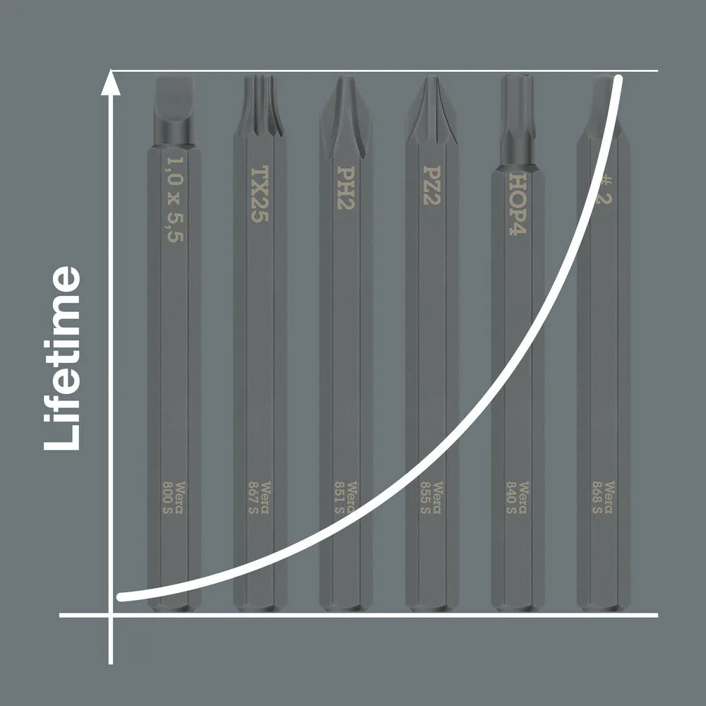 Wera 018167 TX20 867 S TORX¨ bits for impact screwdrivers